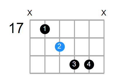 G#7b5(no3) Chord